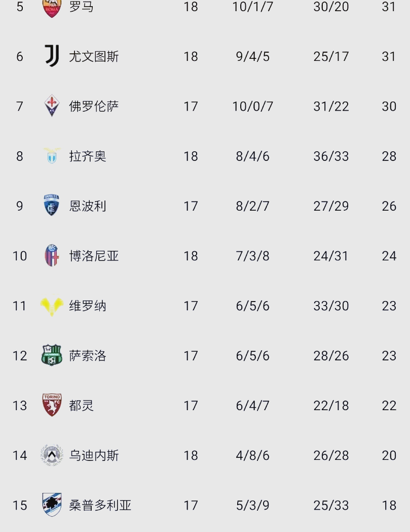 包含尤文图斯客场逼平亚特兰大，保持不败传统的词条