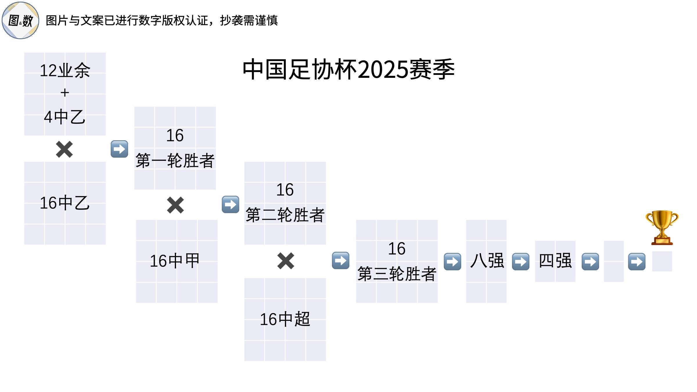 足协杯第二轮抽签,各队对决曝光 足协杯第二轮抽签,各队对决曝光